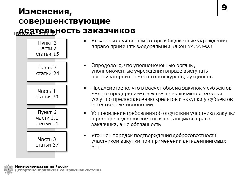 9 Минэкономразвития России Департамент развития контрактной системы Изменения, совершенствующие  деятельность заказчиков  положения